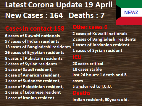 Kuwait Coronavirus Update