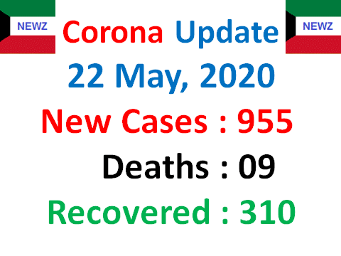 Kuwait Coronavirus Updates May 22
